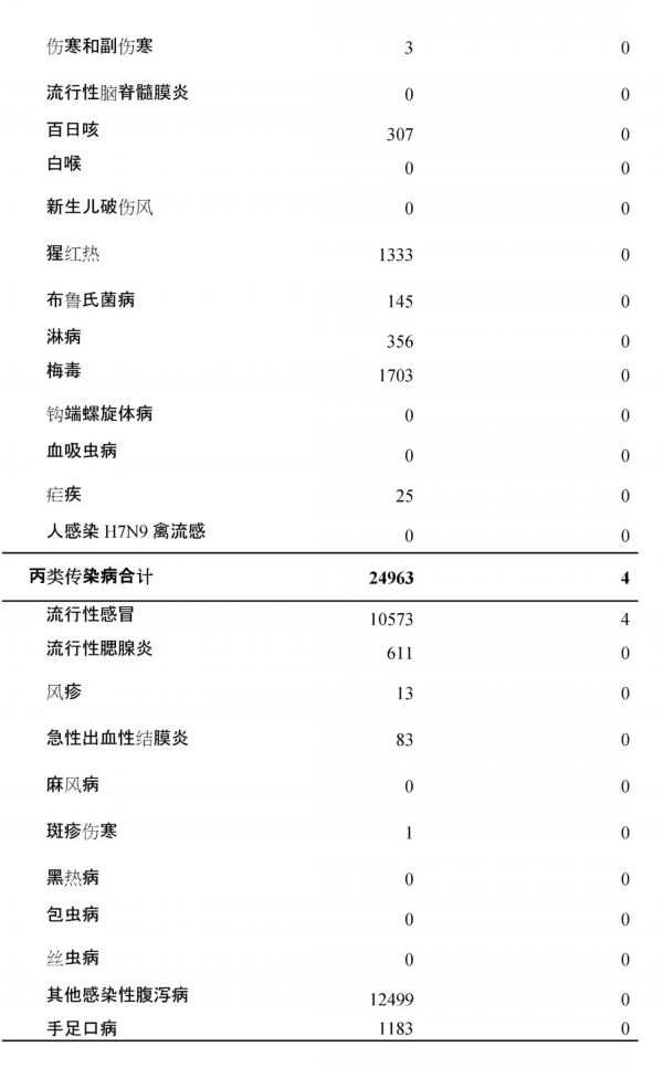 今年流感患者的数量明显下降，背后的原因与趋势分析