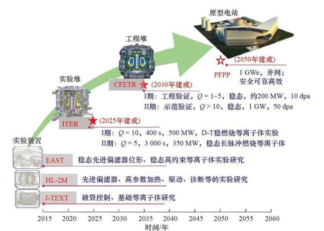 我国人造太阳进度，持续推动科技前沿，引领未来能源革命