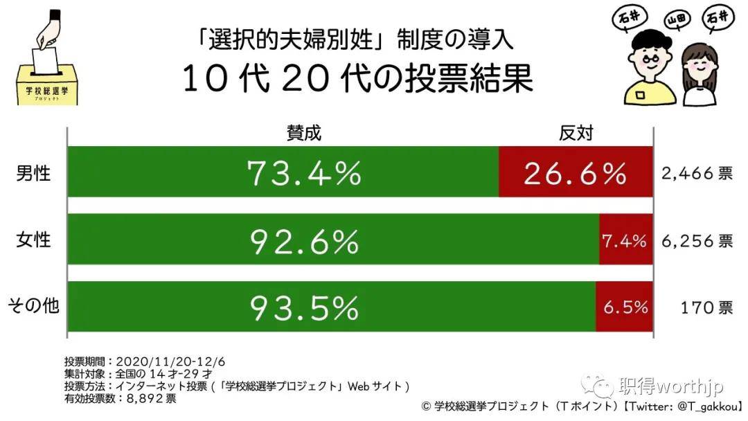 日重启夫妻分姓讨论，重新审视我们的身份认同与文化传统