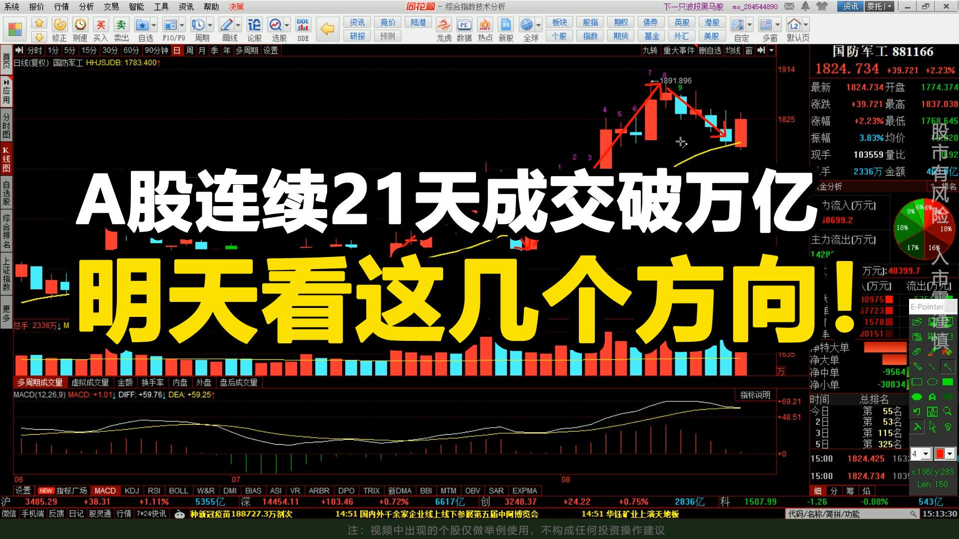 一、开篇导读，券商预测A股春节前有望企稳