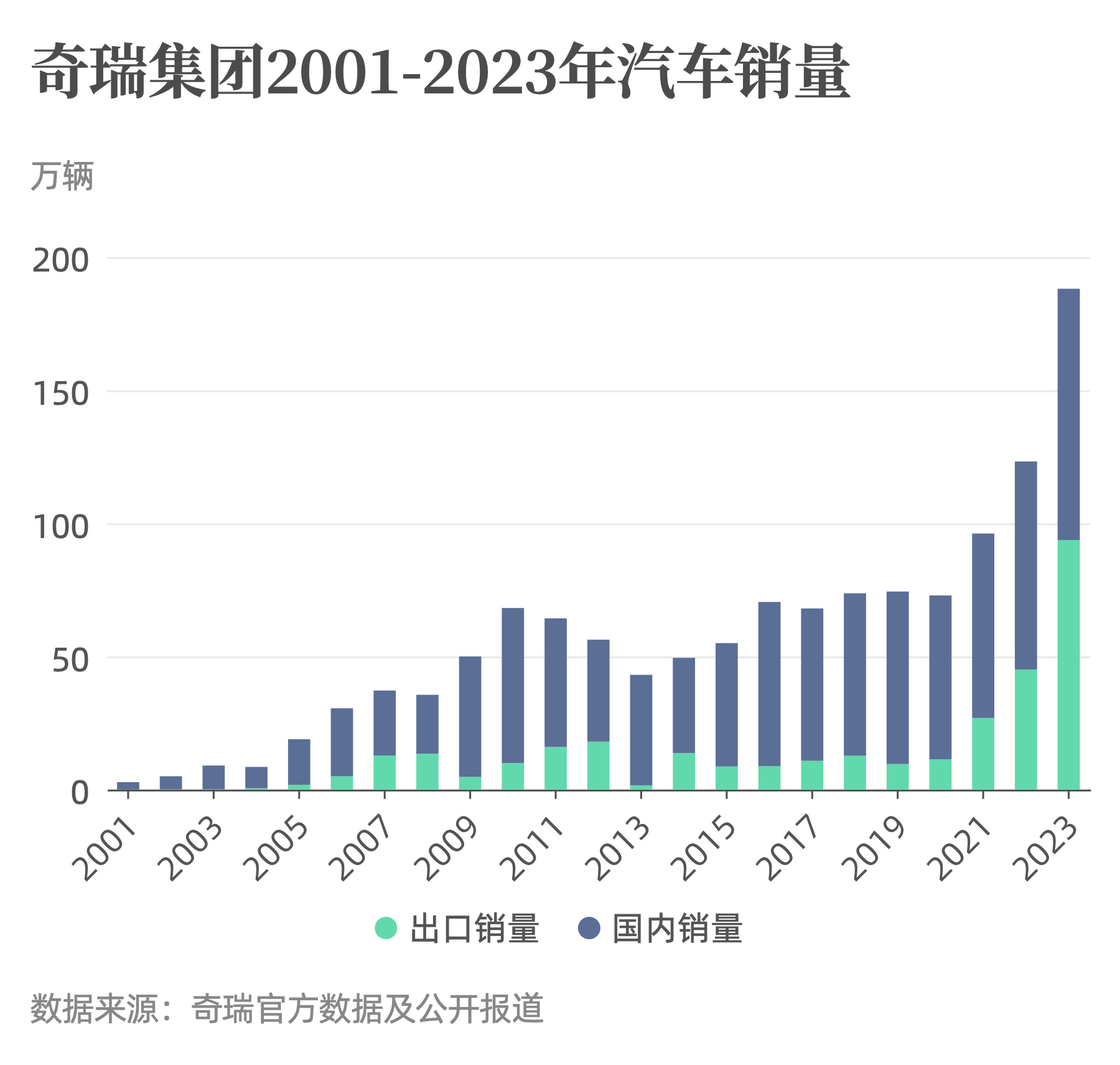 去年我国电车出口量惊人，从北京一路延伸至罗马