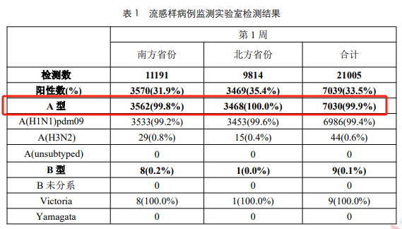 甲流肆虐之下，特效药被炒高至五百元一盒，理性应对，警惕市场乱象