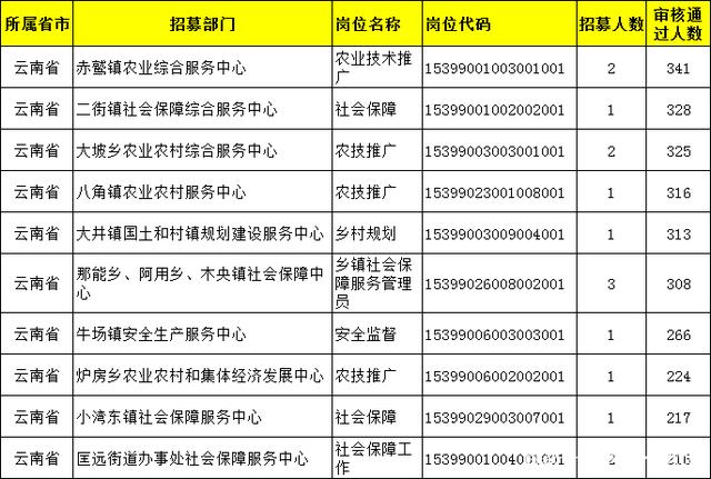 关于三只羊沫沫被取保候审的消息解读