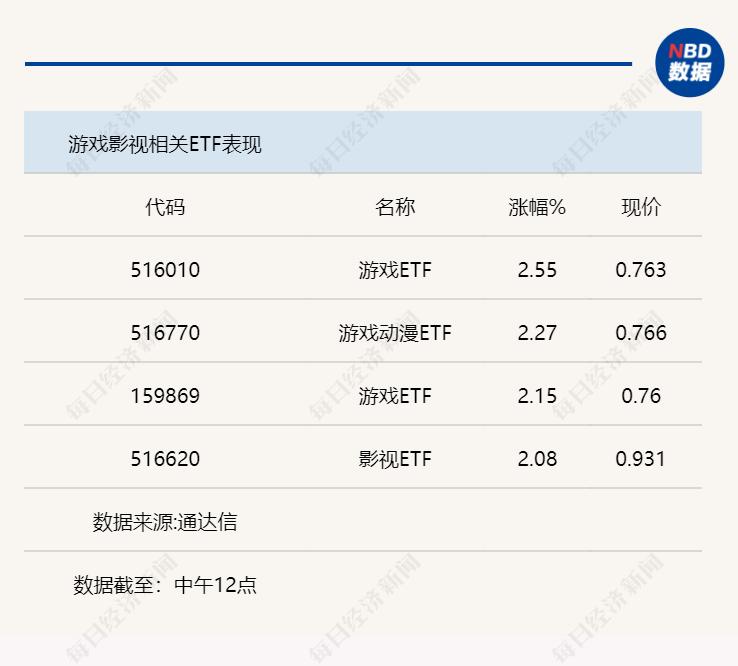 券商：A股春节前有望企稳