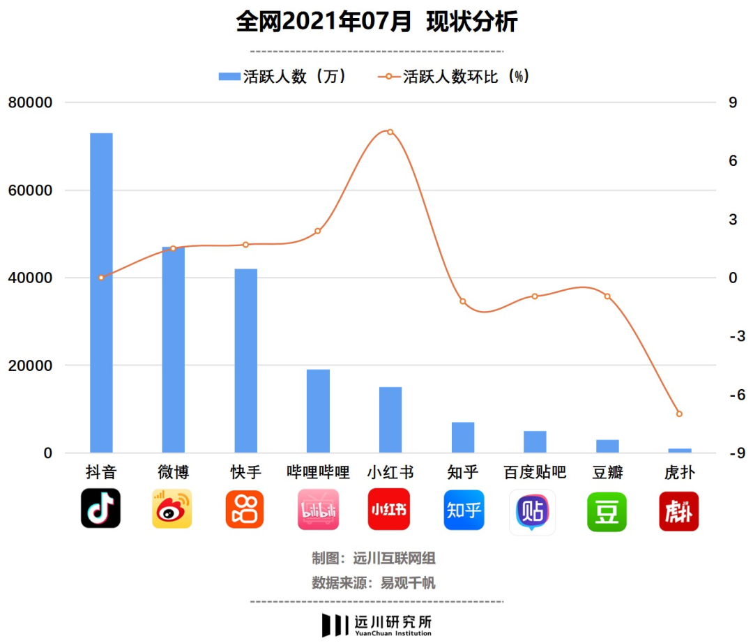 小红书海外电商市场仍存空白，跨境商机待挖掘