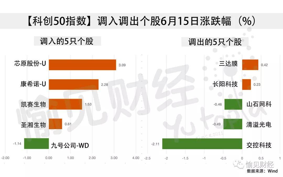 创指跌1.82%与小红书概念股持续大涨，股市新风与趋势洞察