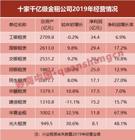 工行私人银行部遭罚950万，违规操作引发业界关注