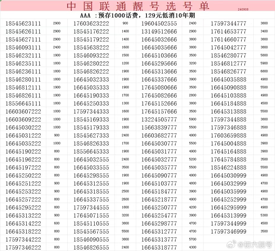 揭秘7个1手机号60万流拍背后的故事