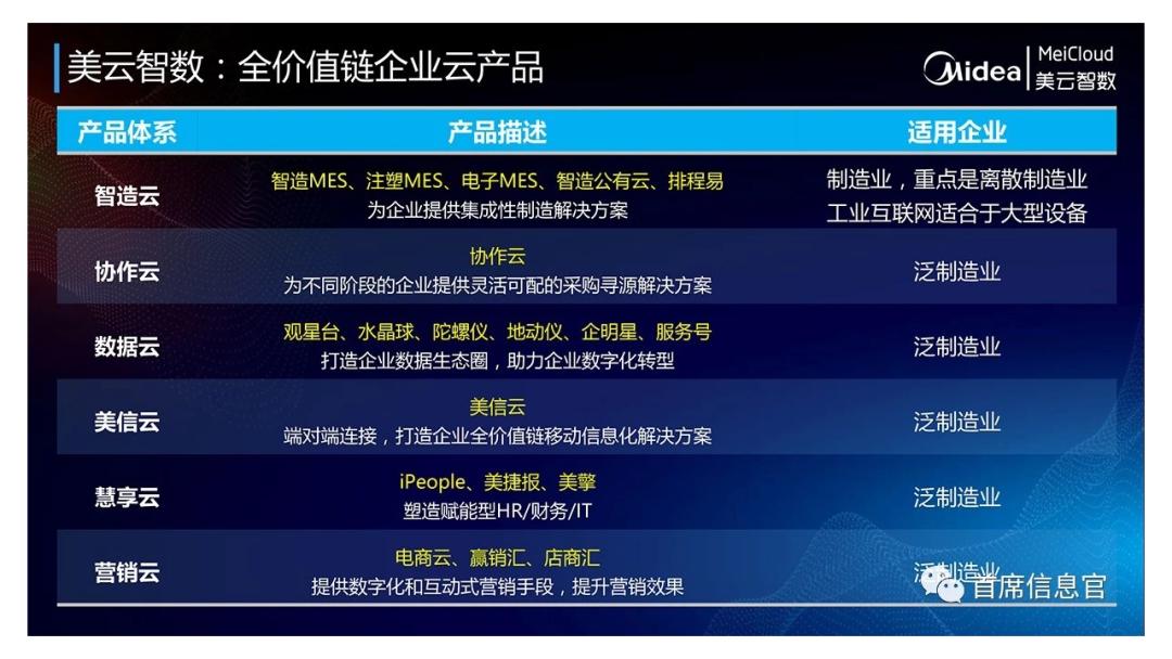 美的公司，严禁PPT，严禁下班开会——重塑工作与生活的平衡之美