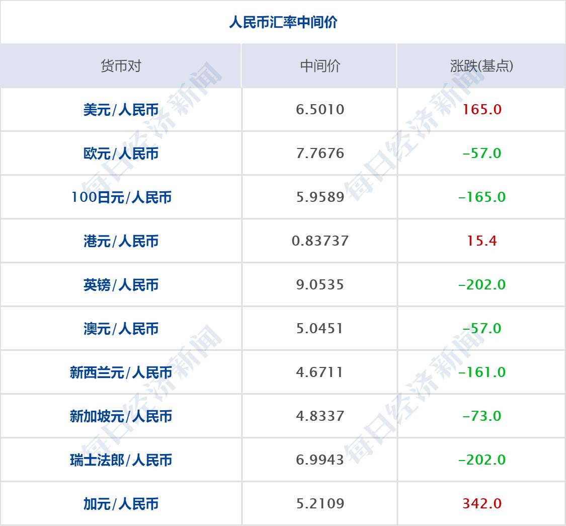 标普500指数创收盘新高，市场繁荣的新里程碑