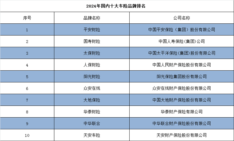 2024年我国新能源车险承保亏损预测，面临57亿元的亏损挑战