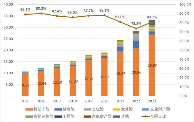 2024年我国新能源车险承保亏损预测，面临亏损挑战与机遇并存