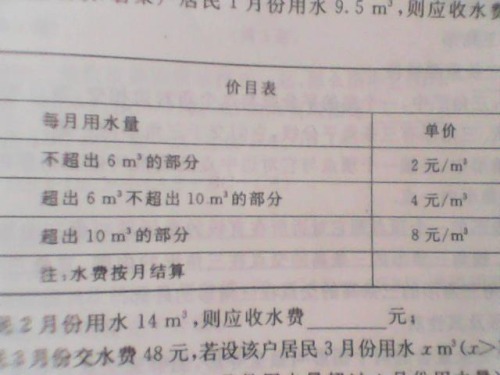 居民2月水费1408元