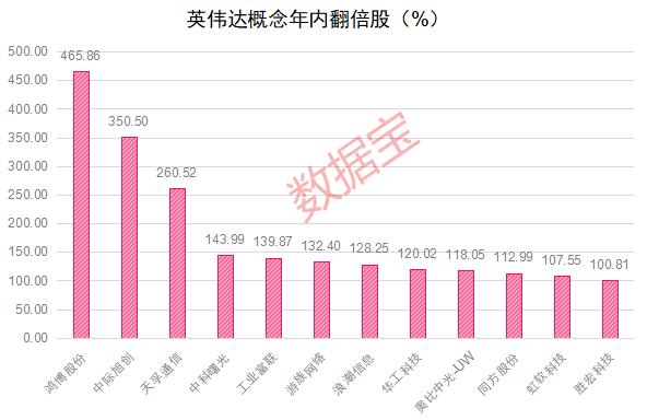 DeepSeek逆袭，挑战英伟达市值巨头地位，超越4.3万亿市值曙光初现