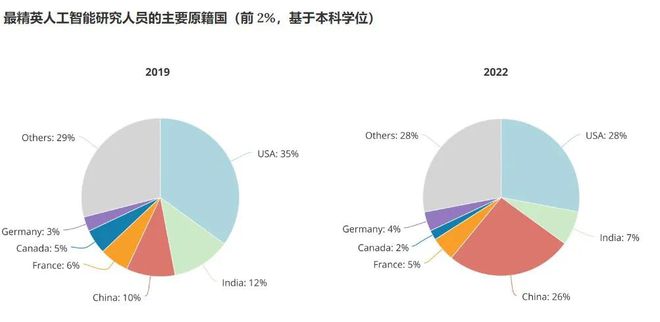 AI人才缺口达四百万，行业挑战与应对策略