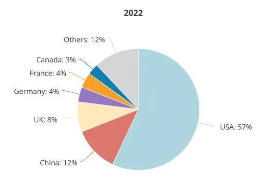 AI人才缺口达400万，行业挑战与应对策略