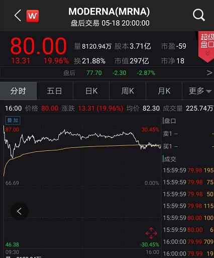 英伟达强势反弹大涨近9%，技术巨头重塑市场格局