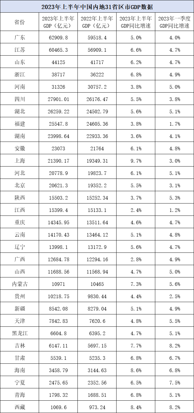 中国31省份2024年GDP出炉，展望经济发展新篇章