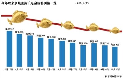 金饰价格飙涨至835一克，市场走势分析与消费者应对策略