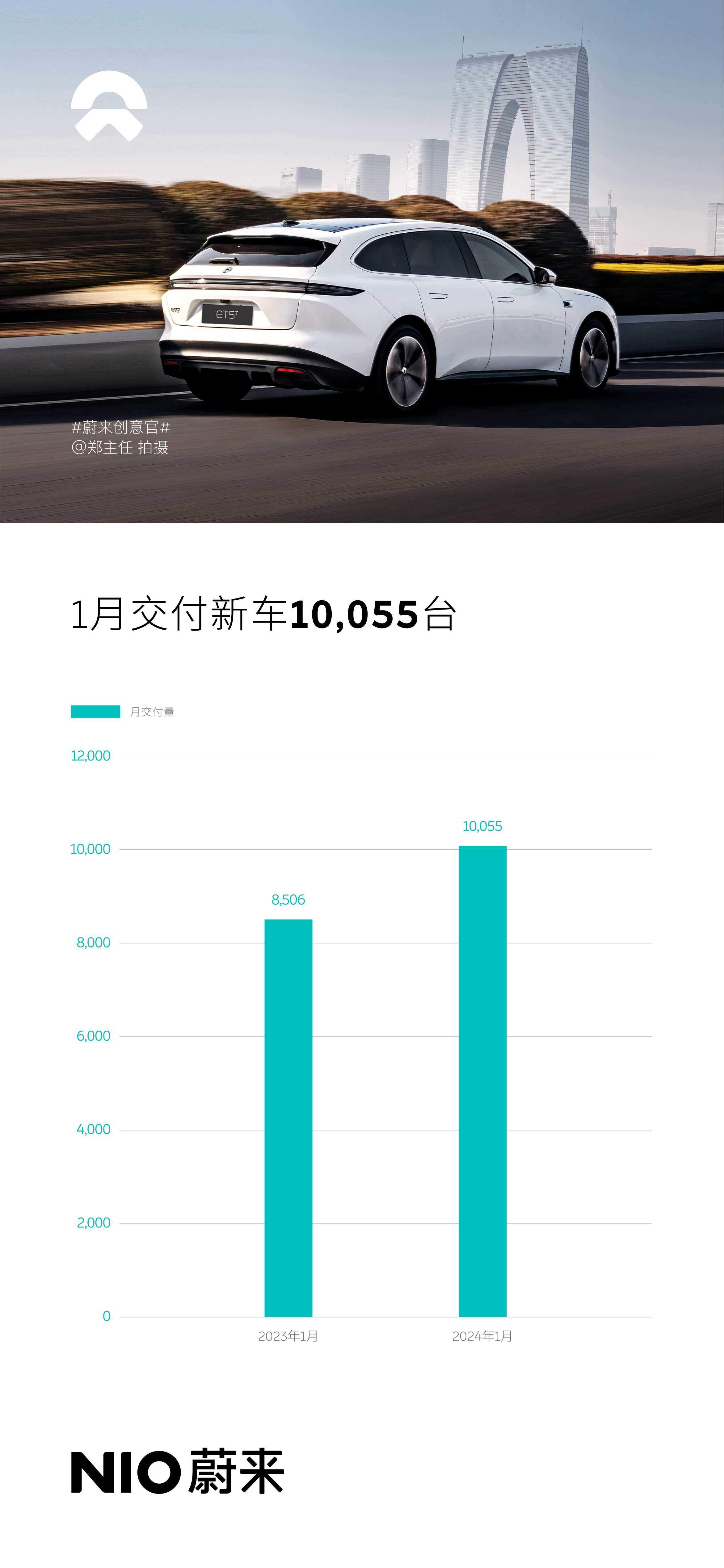 鸿蒙智行一月份新车交付量突破三万大关，34987辆的里程碑成就