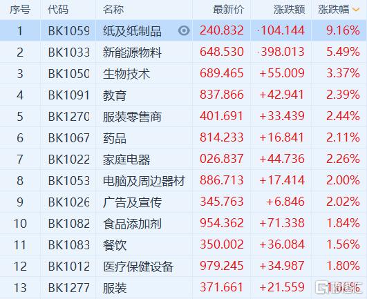 金价1月大涨近7%，黄金投资迎来新风口