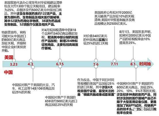 九张表揭示贸易战对四国有何影响