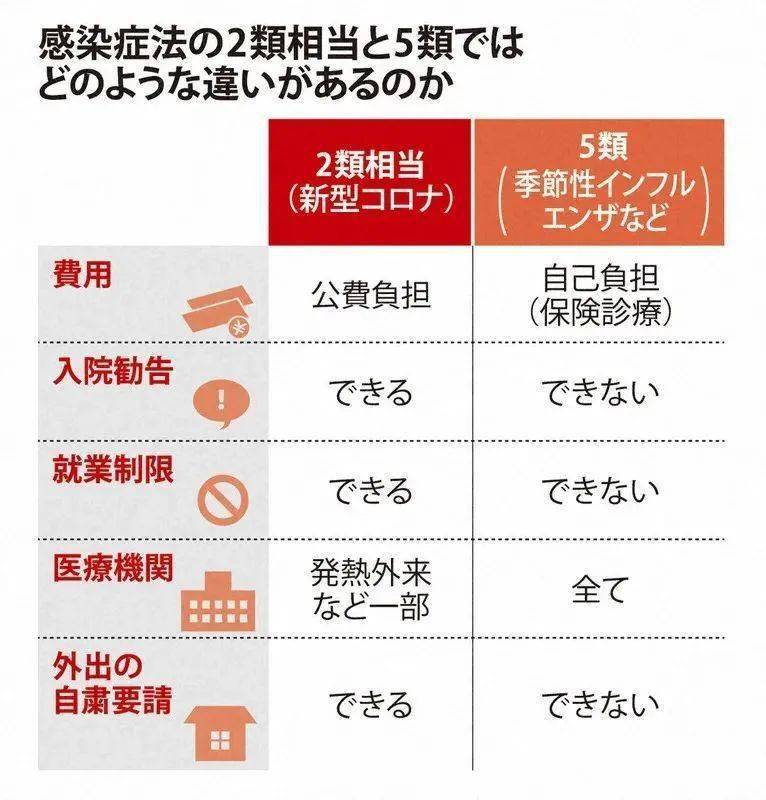 日本患流感就医经历，一场细致入微的医疗之旅