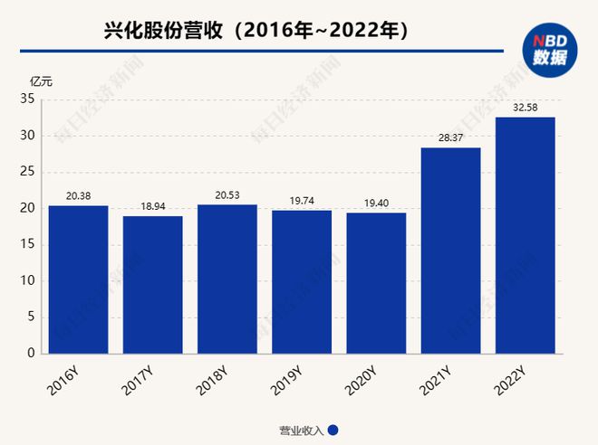 一元购公司，揭秘一元买公司80%股权背后的故事