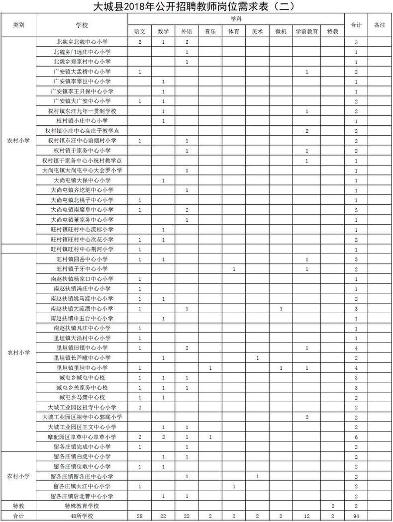 雄安集团辟谣大规模招聘数万人