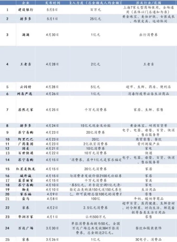 一、爆款标题关于建议发放准现金券