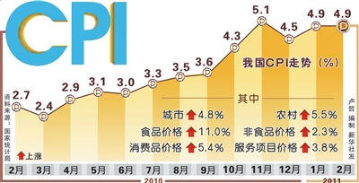 揭秘数据背后的真相一月份CPI上涨0.5%，市场反应如何？未来走势如何？