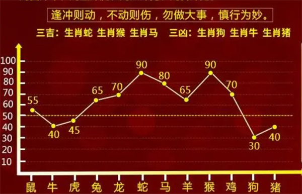 一肖一码100%中——落实到位解释