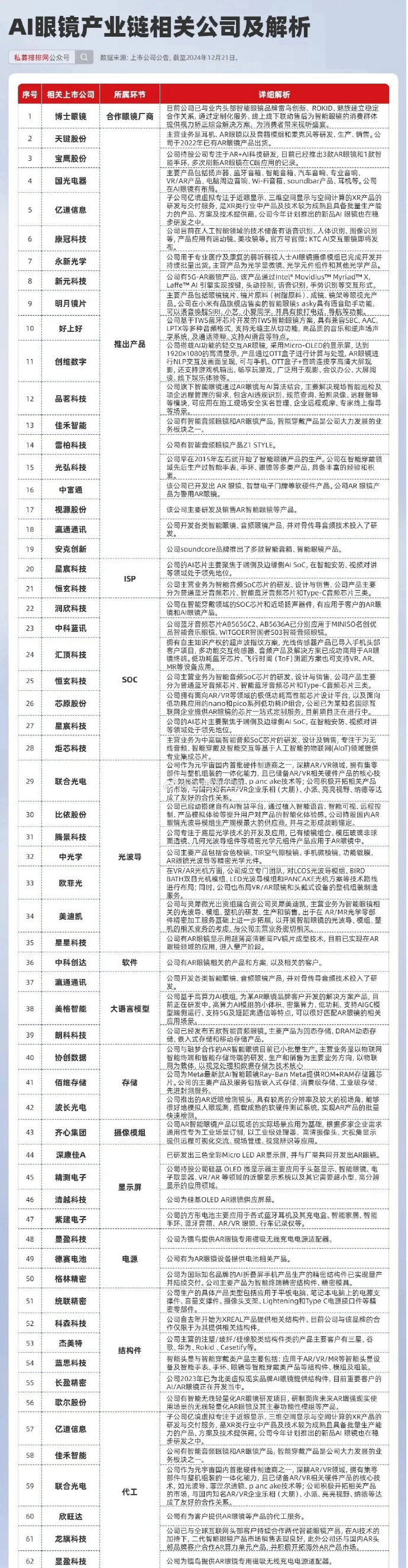 2025正牌资料——实施落实