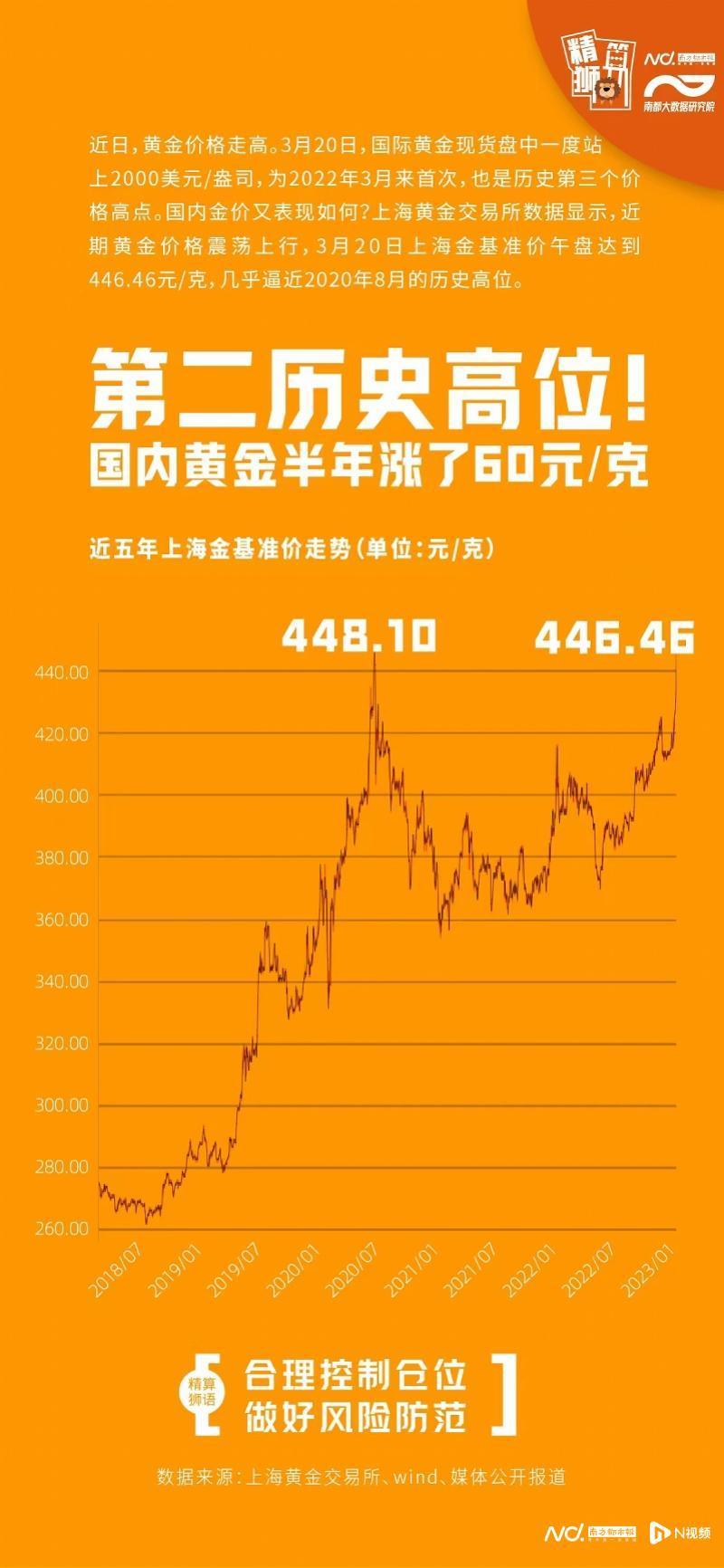 金价狂飙背后的新逻辑揭秘，这次有何不同？