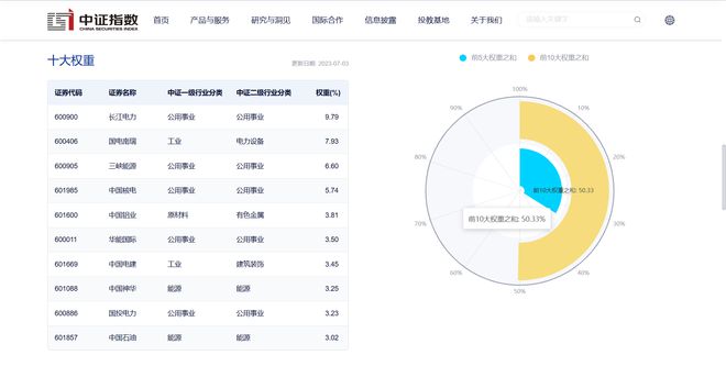 重磅！新央企国家数据集团强势来袭，数据界的航母扬帆起航！