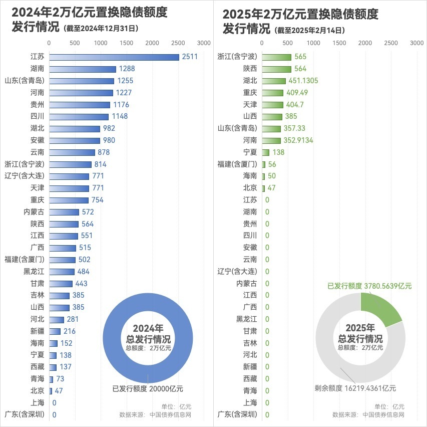 多地齐发喜讯，隐债清零行动大获全胜，未来财政之路何去何从？