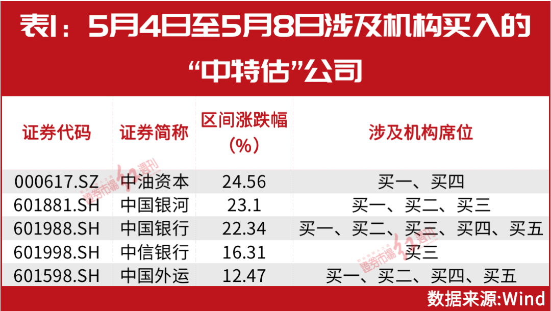 2025年正版资料免费大全中特，实现落实执行的秘密竟隐藏在1440p117.637中？