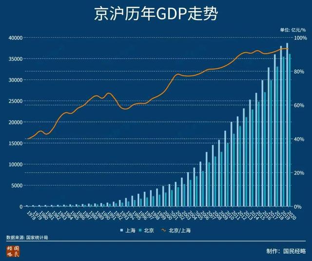 GDP万亿城市达27座，揭秘繁荣背后的秘密，这些城市未来发展走向如何？