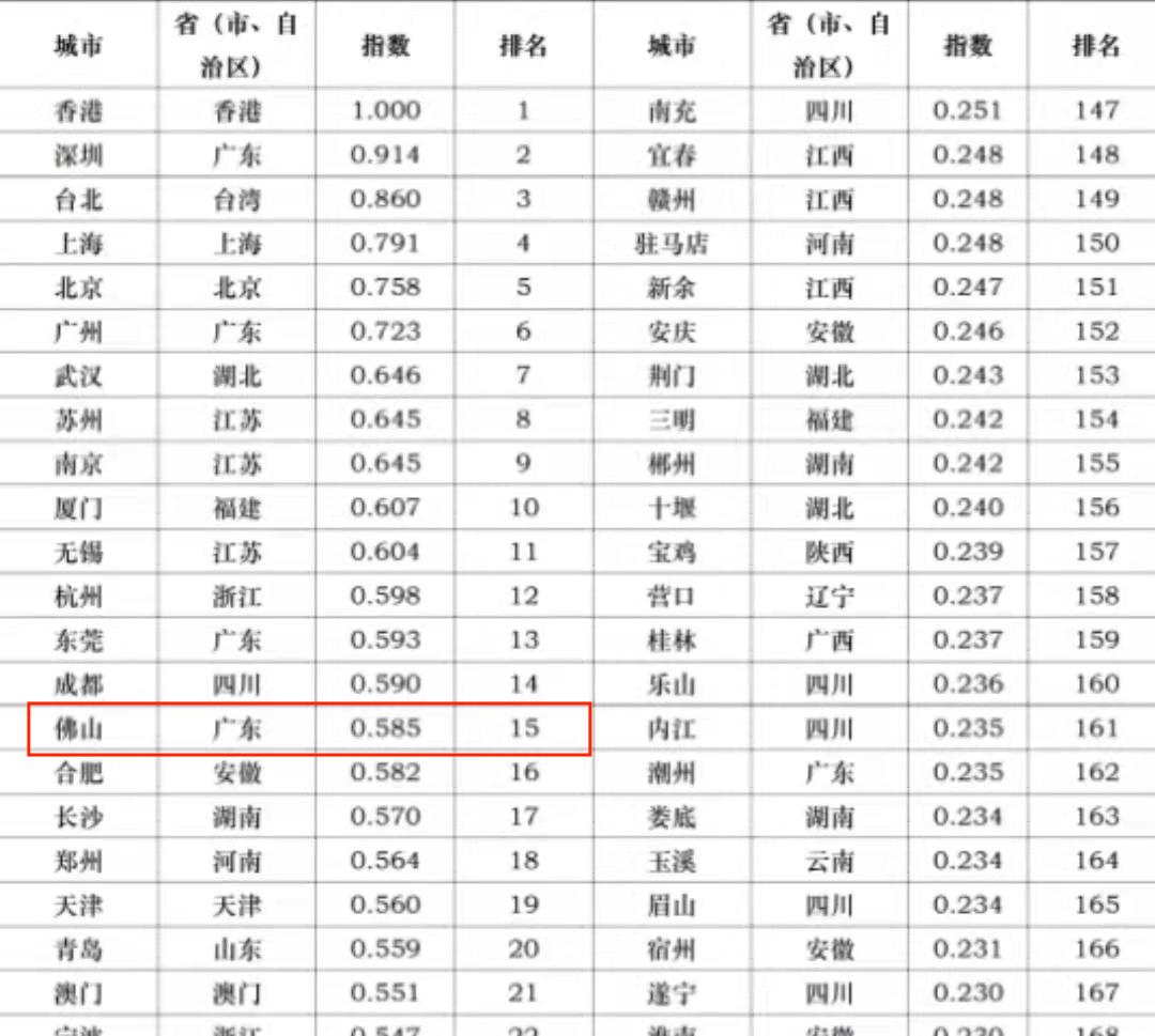 揭秘！中国22个超大特大城市究竟有哪些？惊人数据背后的城市传奇！