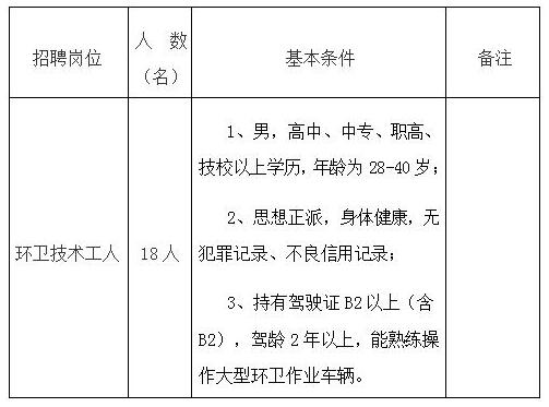 环卫工招聘惊现年龄门槛，只限35岁以下！社会热议背后的深度解读