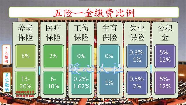 外卖平台社保新动向，变革背后隐藏哪些深意？