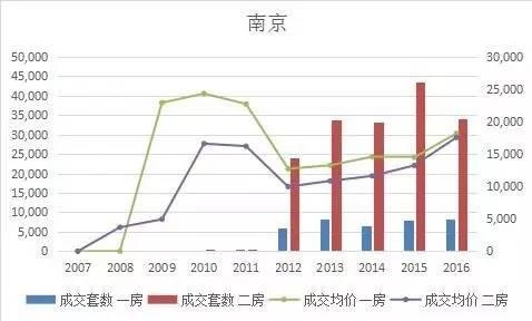 独家揭秘一二线城市房价止跌回稳趋势揭秘！未来走向如何？