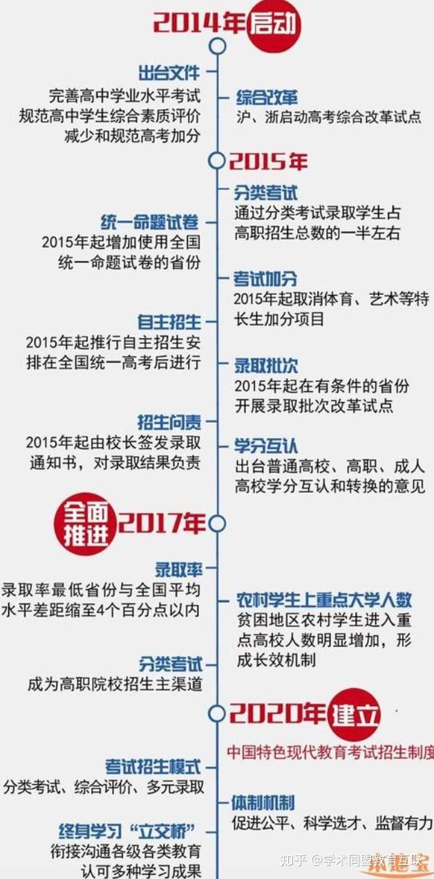 重磅！2025年起八省全面改革，告别文理科界限，教育新纪元震撼来袭！