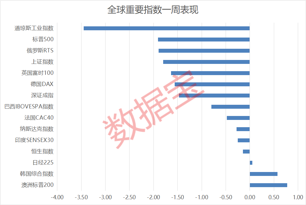 道指惊现四个月最大单周跌幅，市场波动背后的秘密大揭秘！