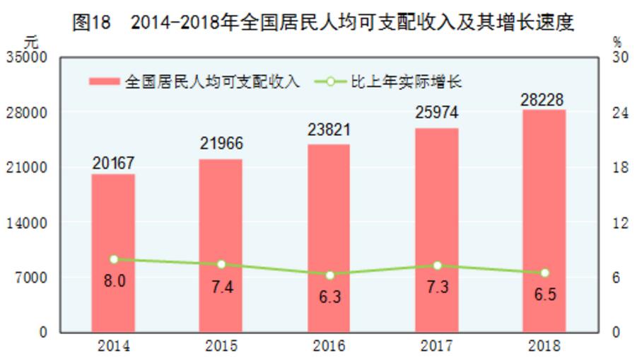 去年农民人均可支配收入飙升，23119元，见证乡村繁荣的新里程碑！