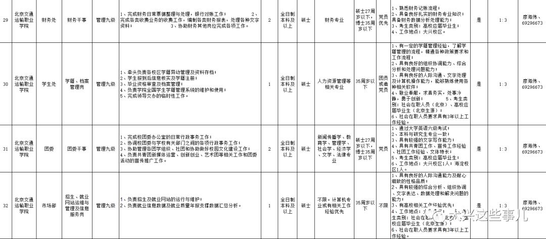 高校聘初中学历人员，是人才战略还是教育乱象？