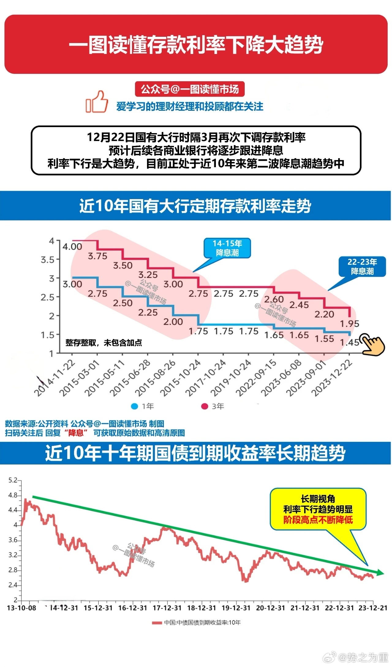 多家银行下调存款利率背后的深意，行业走向新拐点？深度解读揭秘真相！