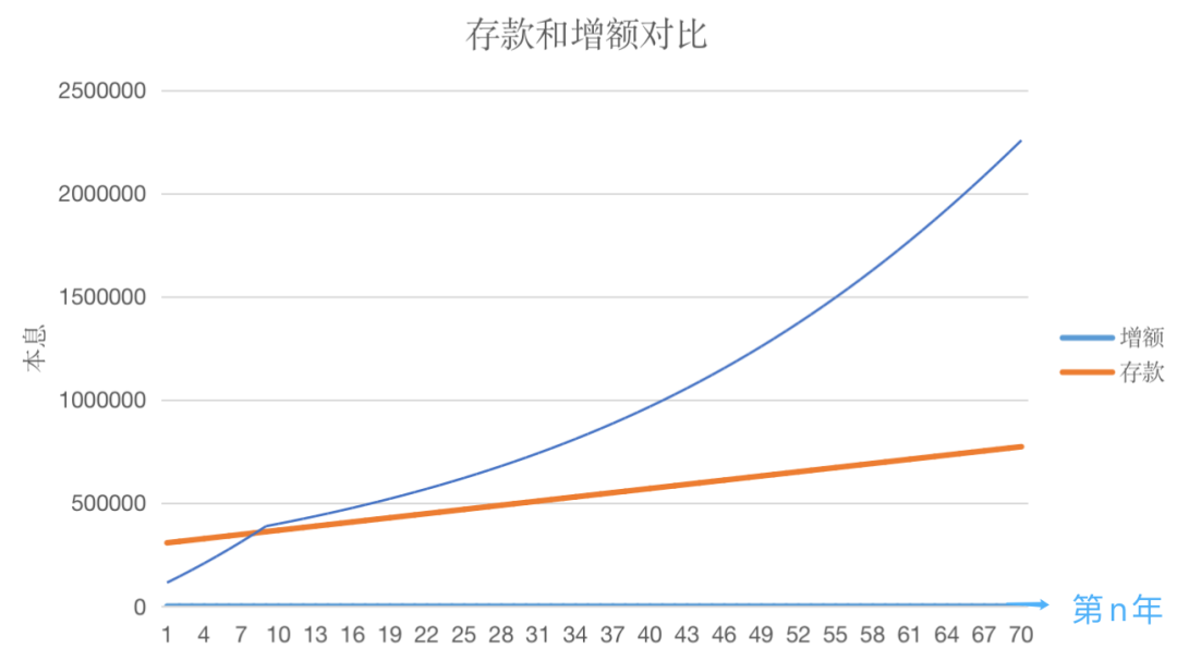 揭秘百万存款靠息生活，能否实现躺平梦想？