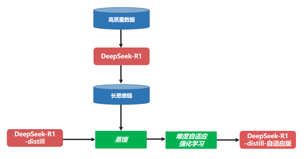 DeepSeek开源，掀起行业革新巨浪，影响几何？