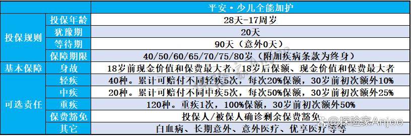 教育险黄金规划，为8岁女儿锁定未来，60岁再提取是否明智？